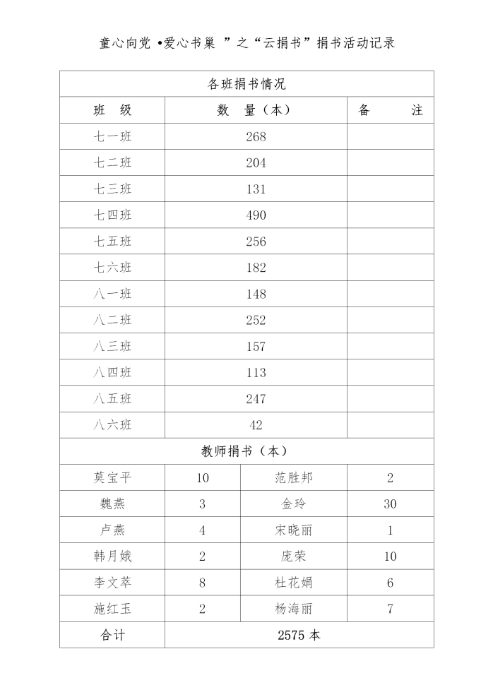1_2021.6.24”童心向党  爱心书巢“之”云捐书“公益活动_04